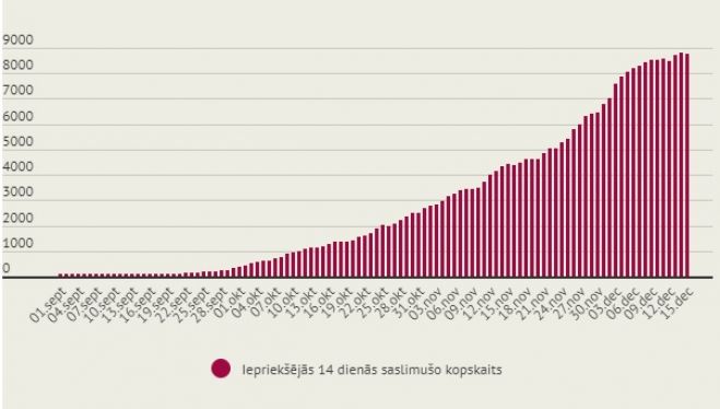 Infografika: LETA