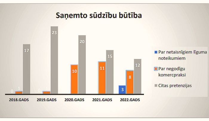 Ilustrācija - PTAC