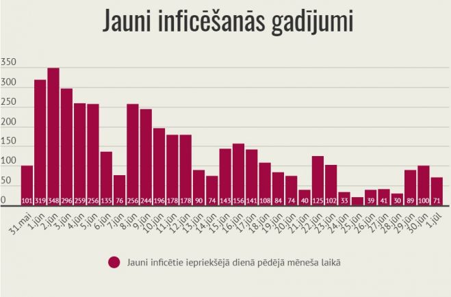 Infografika – LETA