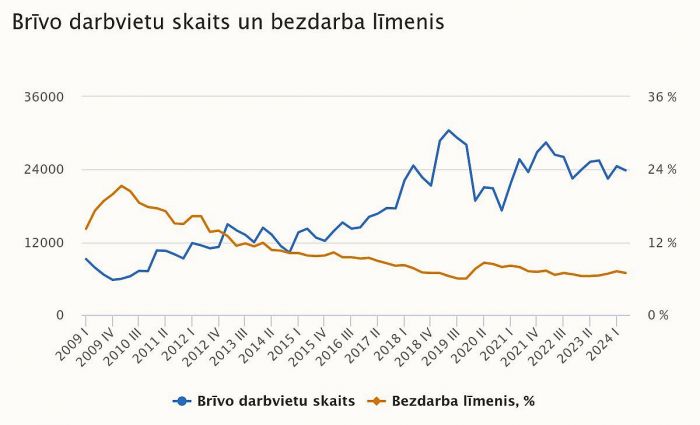 Grafika - CSP