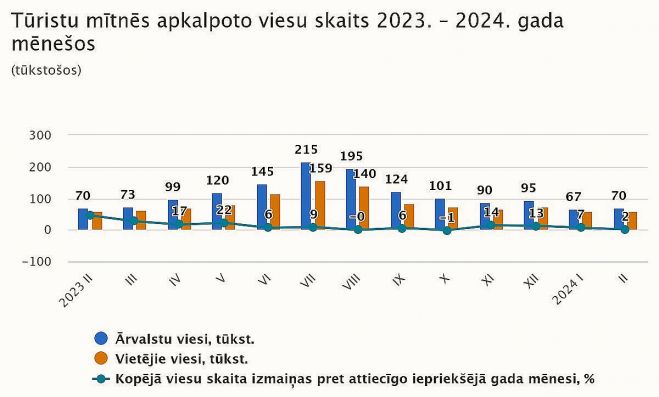 Grafika - CSP