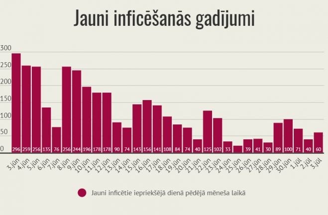 Infografika – LETA