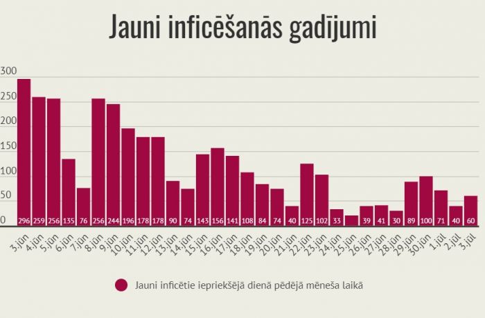 Infografika – LETA
