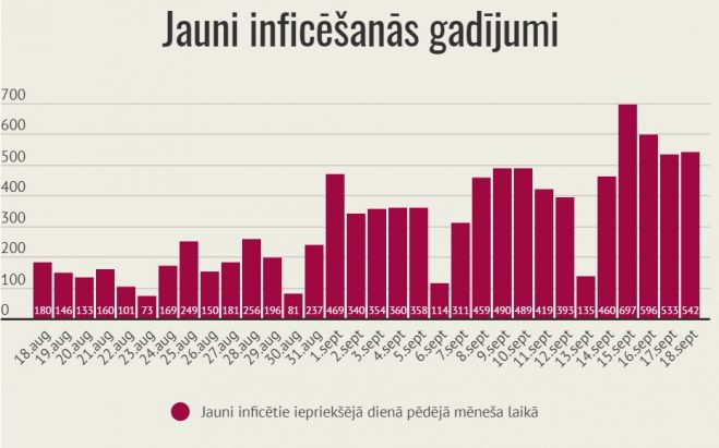 Infografika - LETA