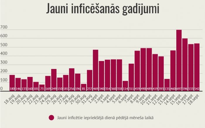 Infografika - LETA
