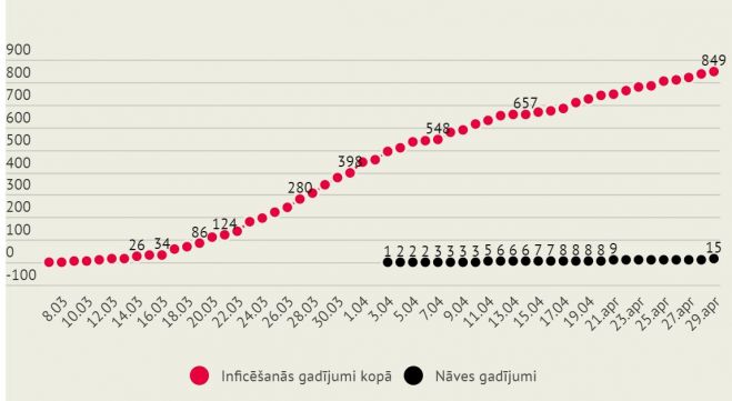 Grafika - LETA