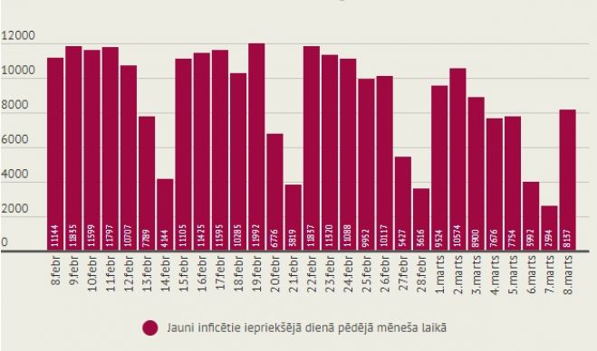 Infografika - LETA