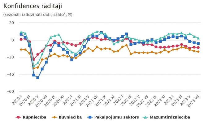 Grafika - CSP