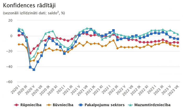 Grafika - CSP