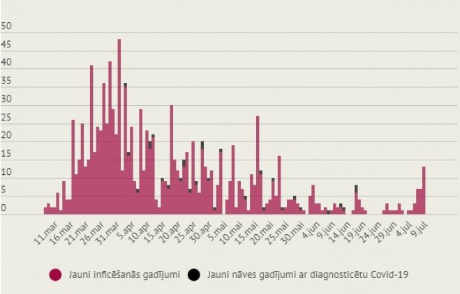 Infografika: LETA