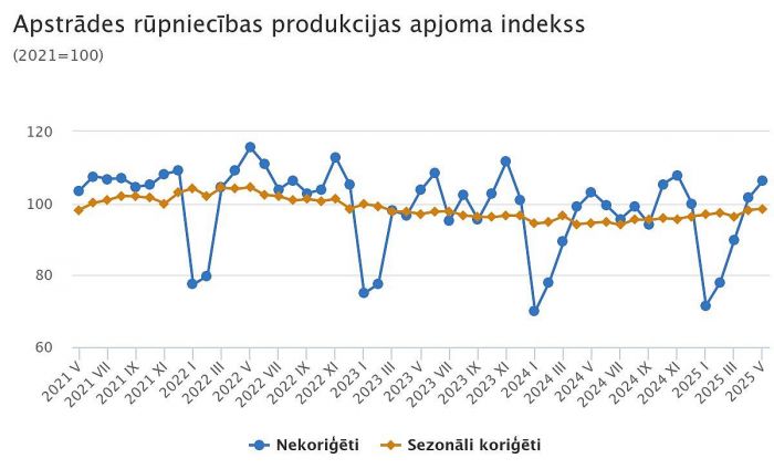 Grafika - CSP
