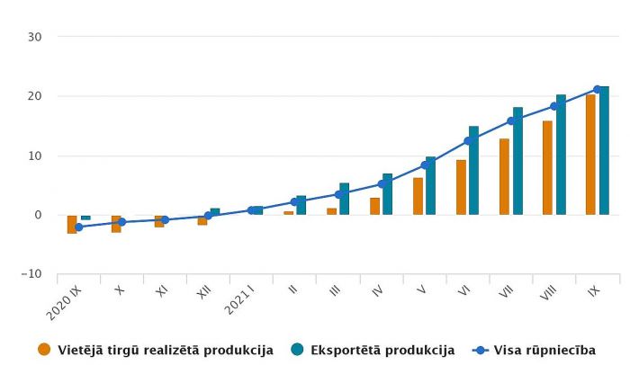Ražotāju cenu pārmaiņas (procentos pret iepriekšējā gada attiecīgo mēnesi). Grafika – CSP