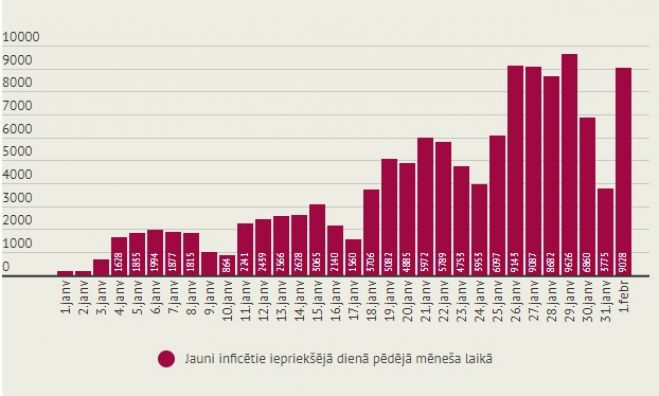 Infografika - LETA