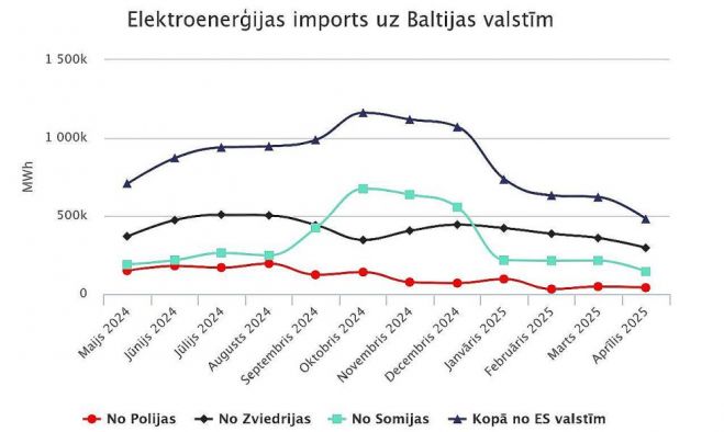 Grafika - &quot;Augstsprieguma tīkls&quot;