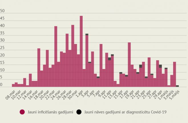 Infografika: LETA