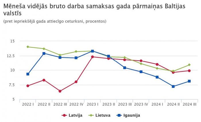 Grafika - CSP
