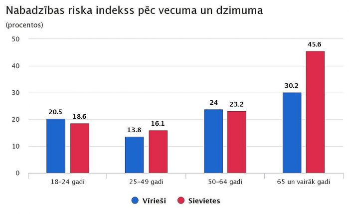 Grafika - CSP