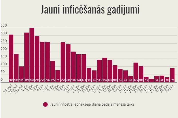 Infografika – LETA