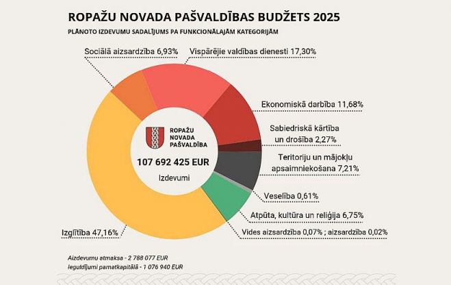 Ilustrācija - Ropažu novada pašvaldība
