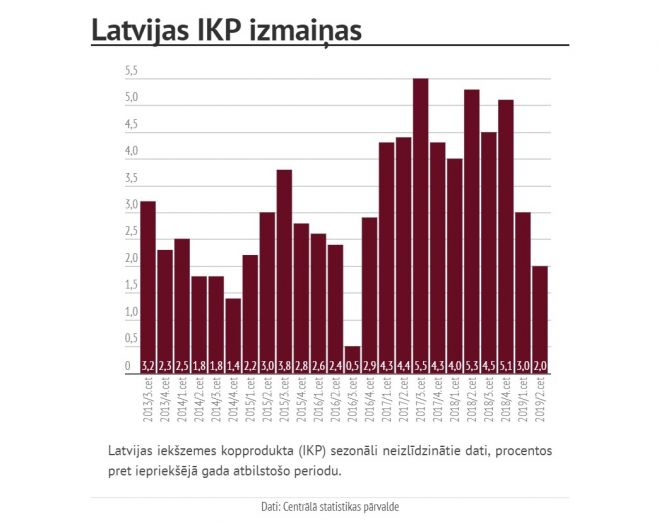 Infografiks: LETA