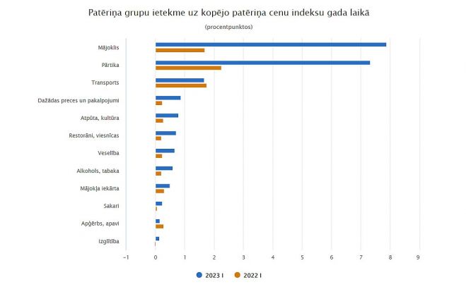 Grafika - CSP
