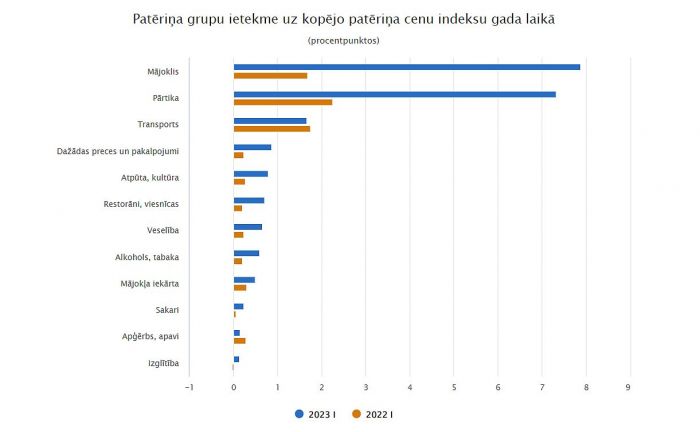 Grafika - CSP
