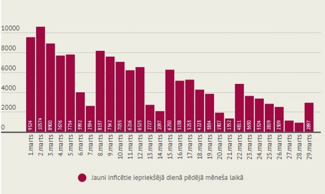 Infografika - LETA
