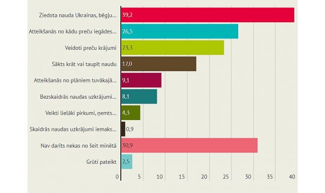 Grafika - LETA