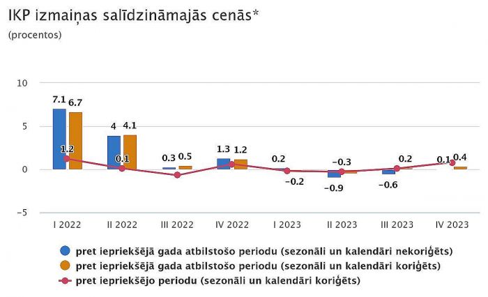 Grafika - CSP