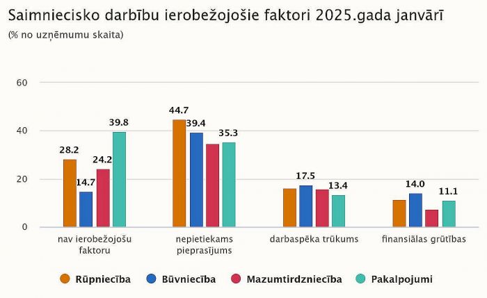 Grafika - CSP