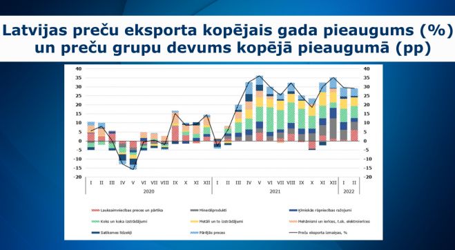 Attēls - www.fm.gov.lv