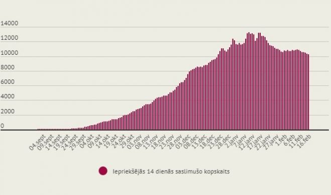 Infografika – LETA