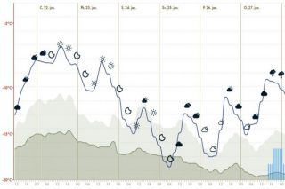 Janvāris noslēgsies ar aukstu laiku