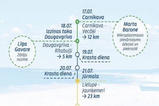 Sākas kampaņas "Mana jūra" gadskārtējā ekspedīcija gar jūru, skaitot atkritumus