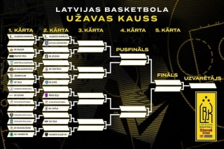 23.-24.IX Latvijas basketbola Užavas kausa izcīņas spēles Ķekavā un Siguldā