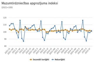 FM: Pārtikas tirdzniecības kritums noteica mazumtirdzniecības nozares vājo attīstību maijā